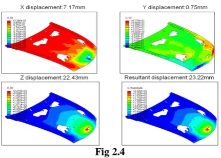 Fig 2.2 Maximum principle stress Max principle stress is 323MPa 