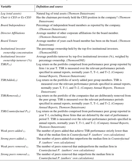 Table 1. Variables, Definitions and Sources 