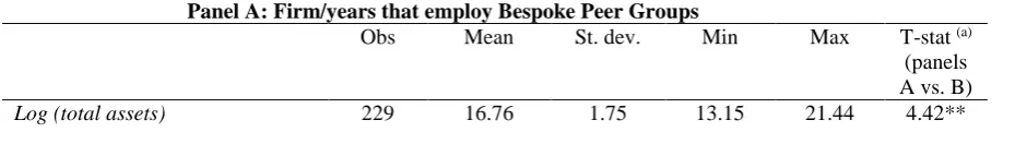 Table 4. Descriptive Statistics, 2006-2011 
