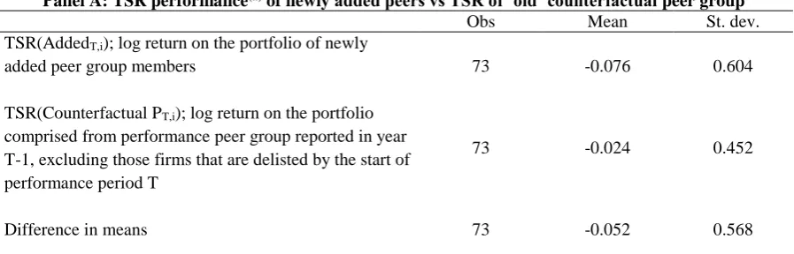 Table 5. Portfolio Performance (Paired) tests 