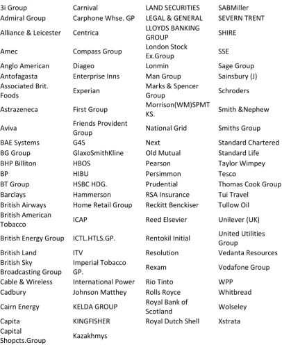 Table 1. The list of firms used in the study 