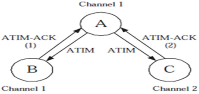 Figure 8: An example network scenario. Assume there are other nodes in the vicinity of these three nodes that affect the PCL of these three nodes