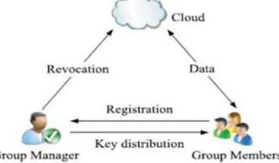 Figure 3. Proposed System Architecture 