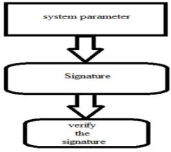 Figure 4. Signature Verification 