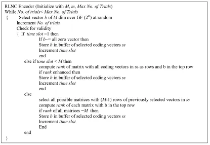 Fig.  1: Algorithm at a node that implements RLNC to select valid coding vectors each subsequent time slot 