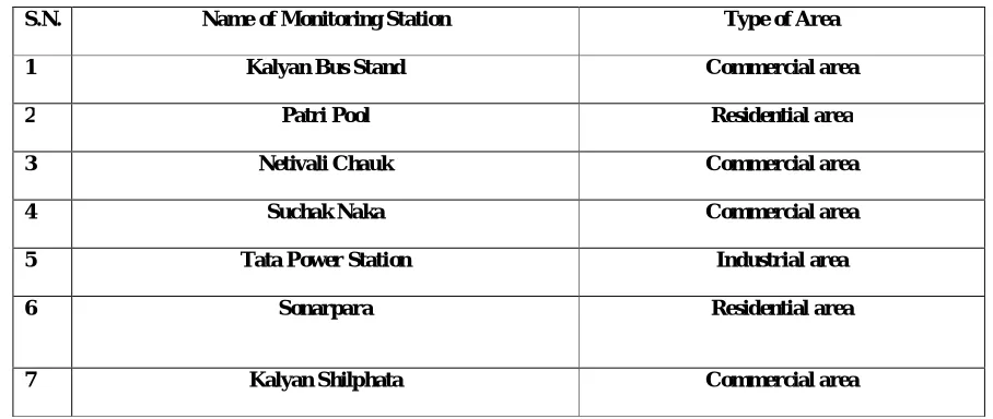 Table 2: Ambient noise standards by CPCB 