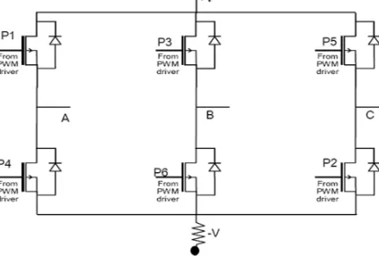 Fig.1 Three phase Inverter Circuit to BLDC Motor 