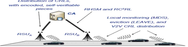Fig. 4. Solutions of the Revocation Problem in VC Systems. 