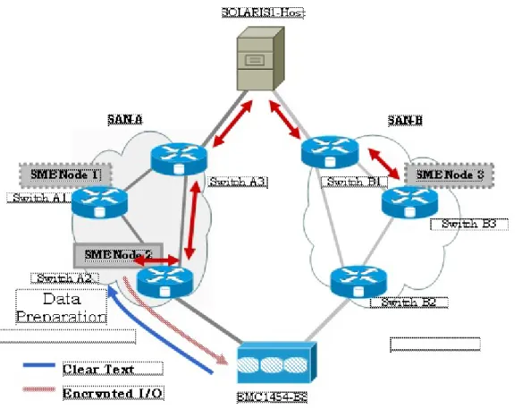 Figure 2: SME Disk Offline Data Preparation Architecture