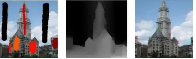 Fig. 2 (a) label (b) Depth map and (c) Anaglyphs. [5] 