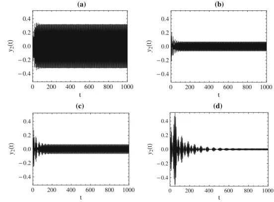 Fig. 19 Time history of the main system for