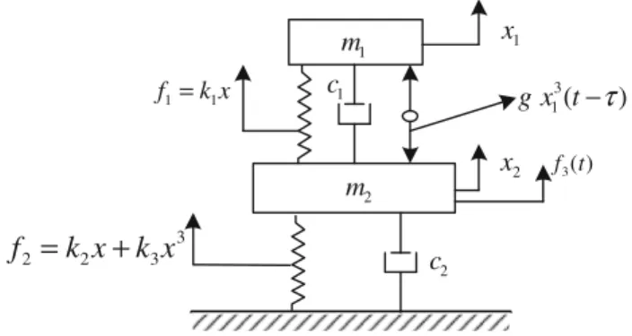 Fig. 1 The model describing the nonlinear state feedback control system