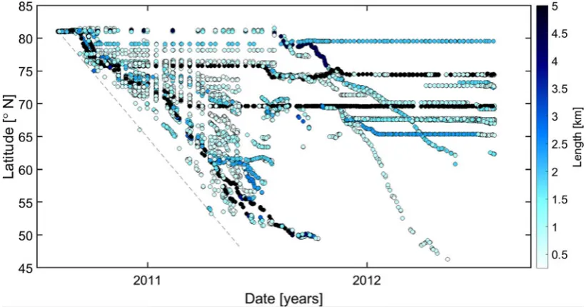 Fig. 3. The numbers of unique ice islands observed in 2-week time bins from the 2010 dataset