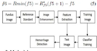Fig. 2  Methodolgy  