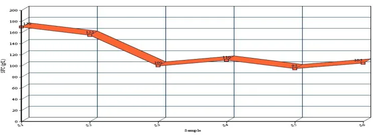 Fig.1.Briquetting Process 