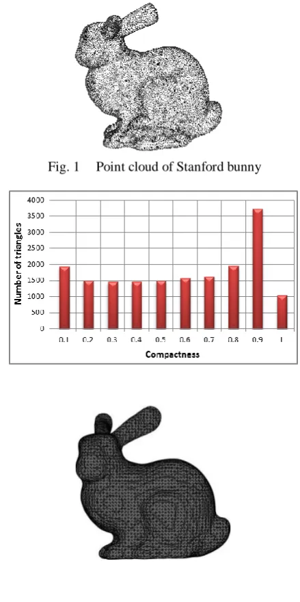 Fig. 1  Point cloud of Stanford bunny  