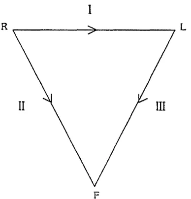 Figure 1.3 Einthoven's triangle