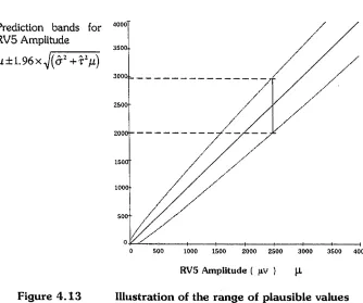 Figure 4.13Illustration of the range of plausible values 
