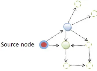 Fig. 2: A small network to examine behavior of a critical node (M. Gerla, 1995) 