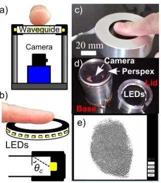 Figure 1. Waveguide imaging device for the collection of elimination fingerprints. Panel a) shows a schematic diagram of the device