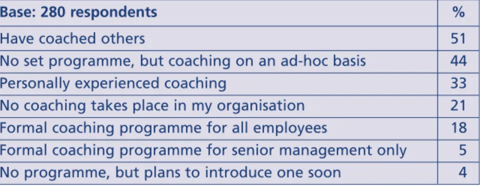 Table 1 Existence of coaching in organisation