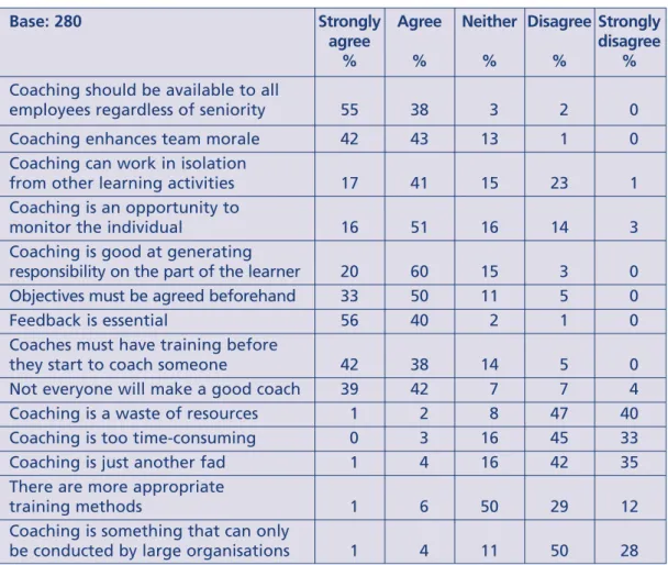 Table 3 Managers’ perceived skills needs