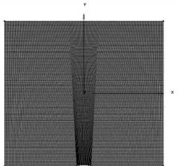 Figure  4  shows  the  coefficient  of  pressure  „Cp‟  distribution  for  three  different grids  namely grid  1, grid  2, grid  3