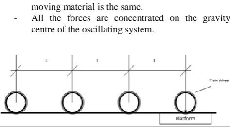 Figure 3:  Scheme of transmission of loads on the platform  