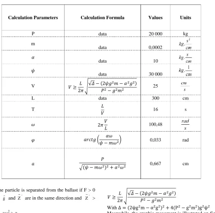 Figure 5: vibratory movement of the ballast and the platform  