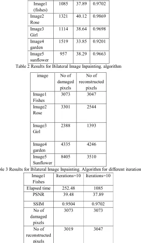 Table 2 Results for Bilateral Image Inpainting. algorithm 