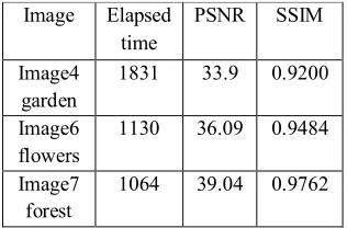 Table 4 Results for  Gradient based Convolution Algorithm 