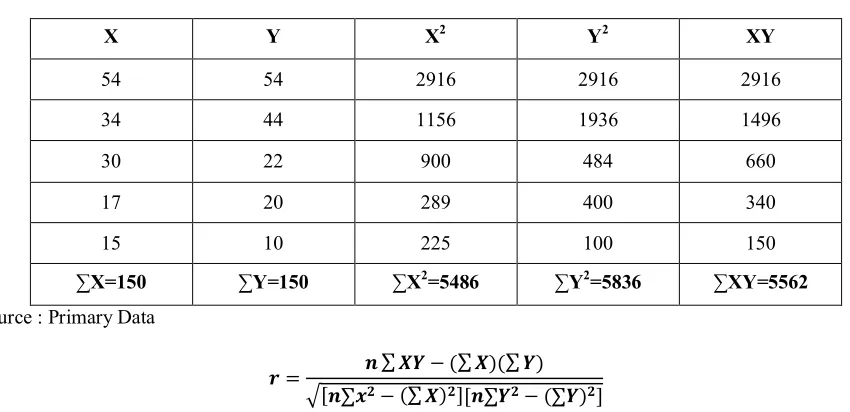 TABLE 3: RELATIONSHIP BETWEEN EMPLOYEE TURNOVERS WITH SATISFACTION IN REWARD 