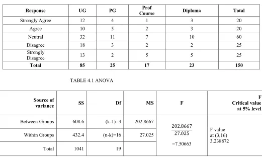 TABLE -  5    Effective  way   of  SMART   goals  and  qualification 