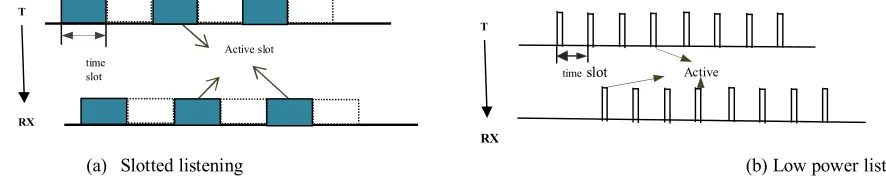 TABLE 8.1: ENERGY CONSUMPTION OF DIFFERENT COMPONENTS IN TELOSB 
