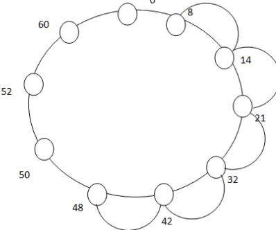 Figure 1.2 polyphonic ringtones to the needs of each node information for their successors to store information