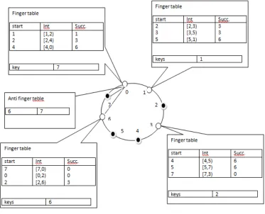 FIGURE 1.4: EXAMPLE 