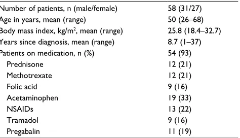 Table 1 Patients’ characteristics