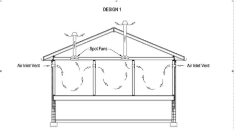 Figure 5-1   Upgraded Spot Exhaust Ventilation 