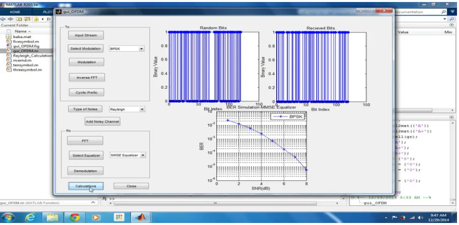 Fig 6.Input Stream of Channel 