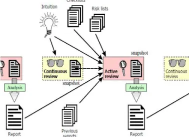 Fig. 2. Review Based Risk Assessment 
