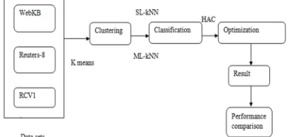 Fig 1: System architecture 