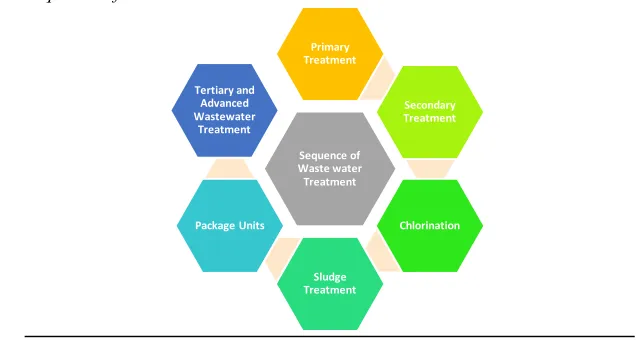Figure 3: Methods of Existing system 