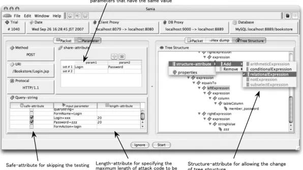 Figure 4.3: Snapshot of Sania at work (selecting Sania-attributes for improving attack codes and flexible tree validation)