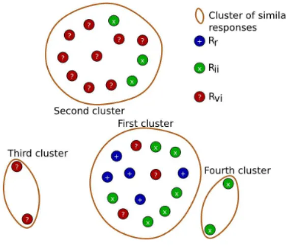 Fig. 2. Example of classification