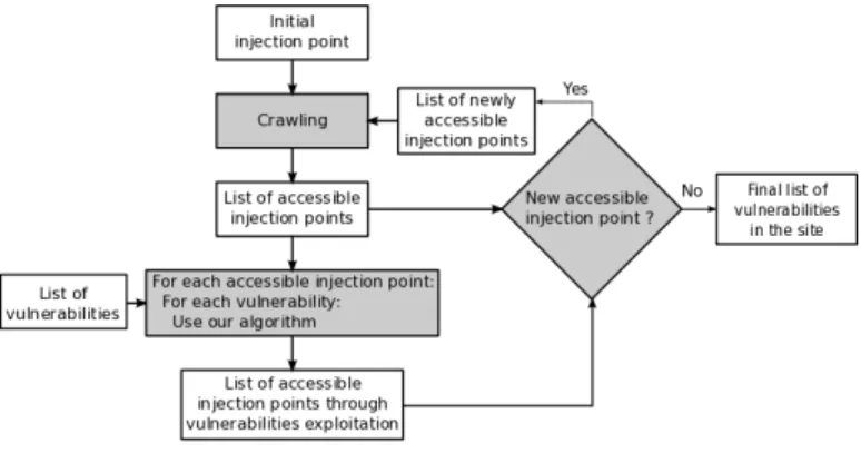 Figure 3 presents a high-level view of the tool that we have developed to implement the proposed algorithm following an iterative approach