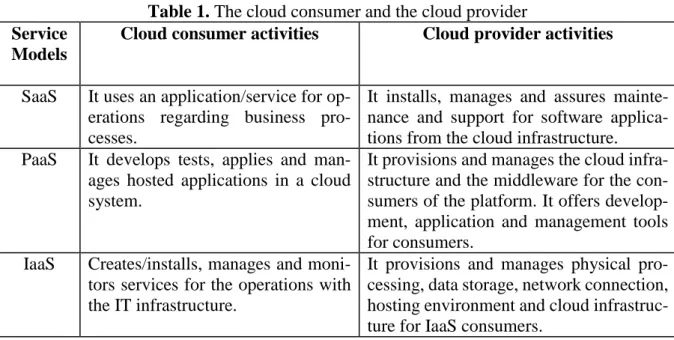 Table 1. The cloud consumer and the cloud provider  Service 