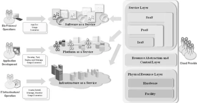 Fig. 5 Service orchestration for cloud providers (Source: [6]) 