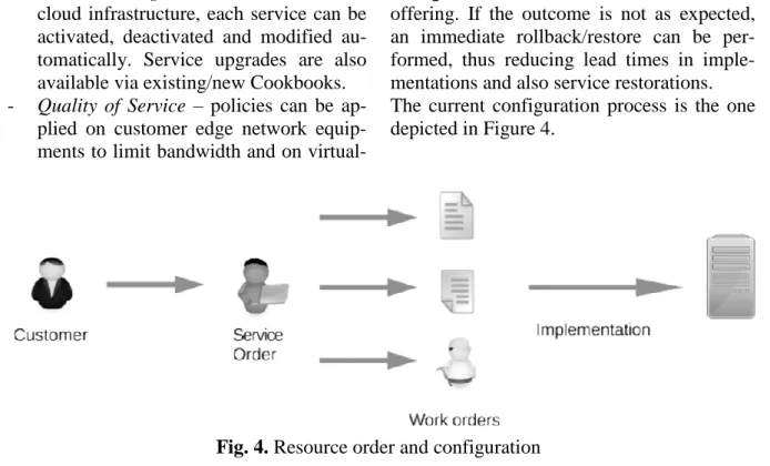 Fig. 4. Resource order and configuration 
