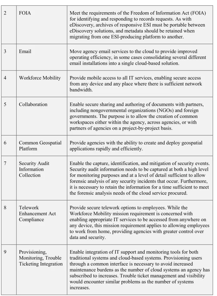 Table 1: Mission Requirements from Target Business Use Cases 