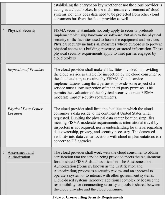 Table 3: Cross-cutting Security Requirements  3.1.3.4 Cross-cutting Interoperability System Requirements 